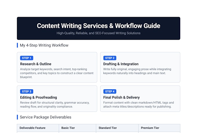 write informative technology articles and productivity content